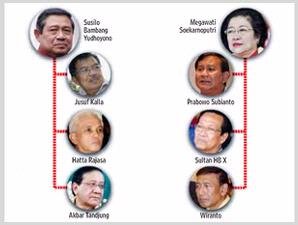 Sejumlah Kemungkinan Koalisi Pilpres(img source indonesiamemilih.com)